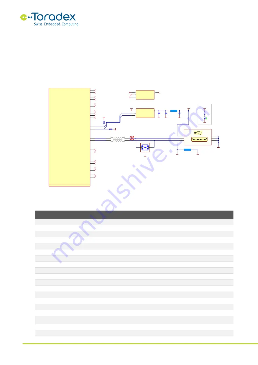 Toradex Apalis Series Скачать руководство пользователя страница 32