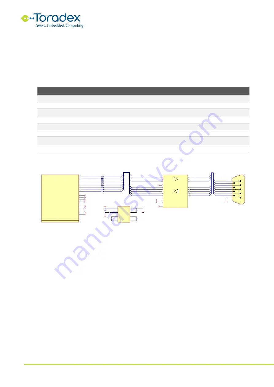 Toradex Apalis Series Скачать руководство пользователя страница 51