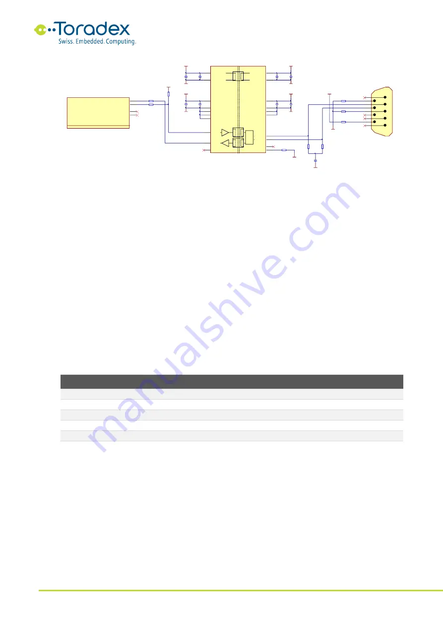 Toradex Apalis Series Скачать руководство пользователя страница 55