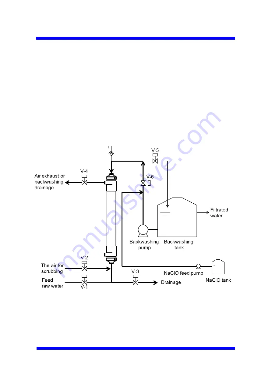 Toray TORAYFIL HFU-2020HN Instruction Manual Download Page 24