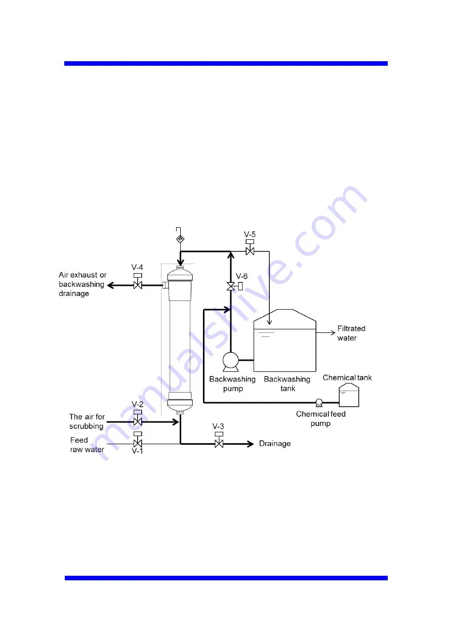 Toray TORAYFIL HFU-B2315AN Instruction Manual Download Page 22