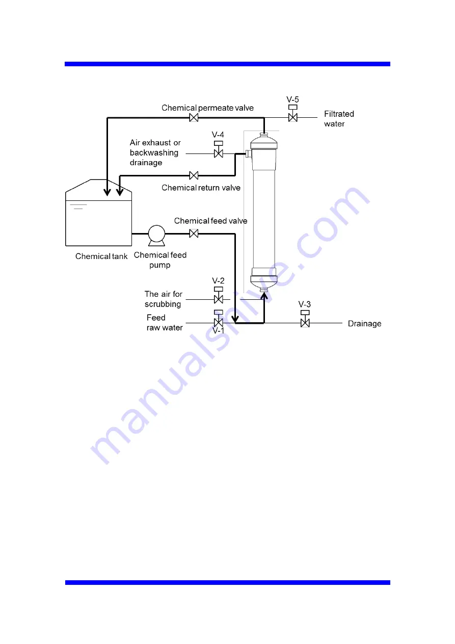 Toray TORAYFIL HFU-B2315AN Instruction Manual Download Page 31