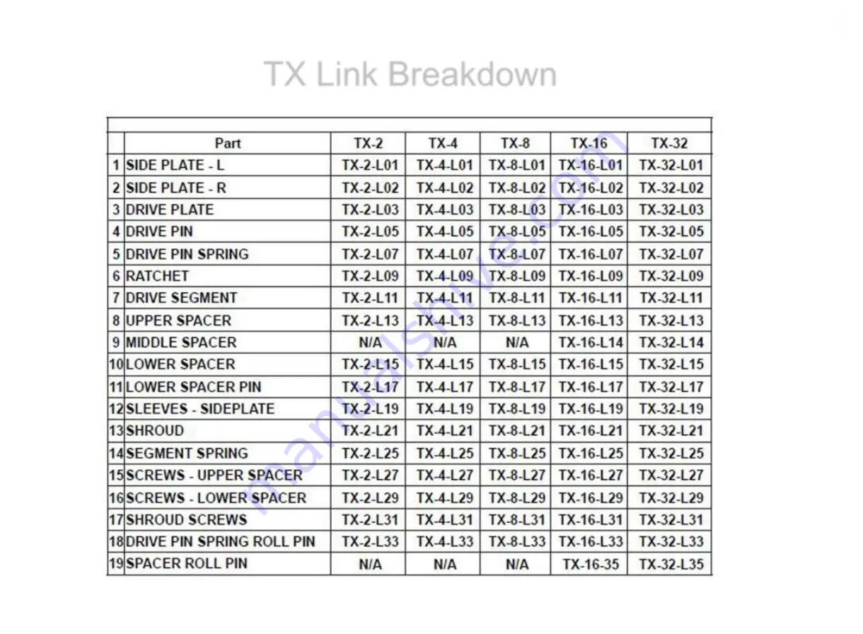 TorcUP TX LINK Series Скачать руководство пользователя страница 29