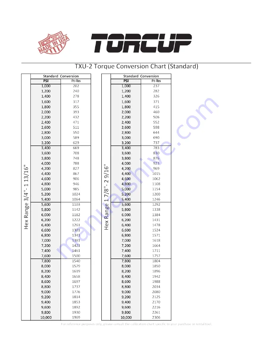 TorcUP TXU-16 Manual Download Page 7