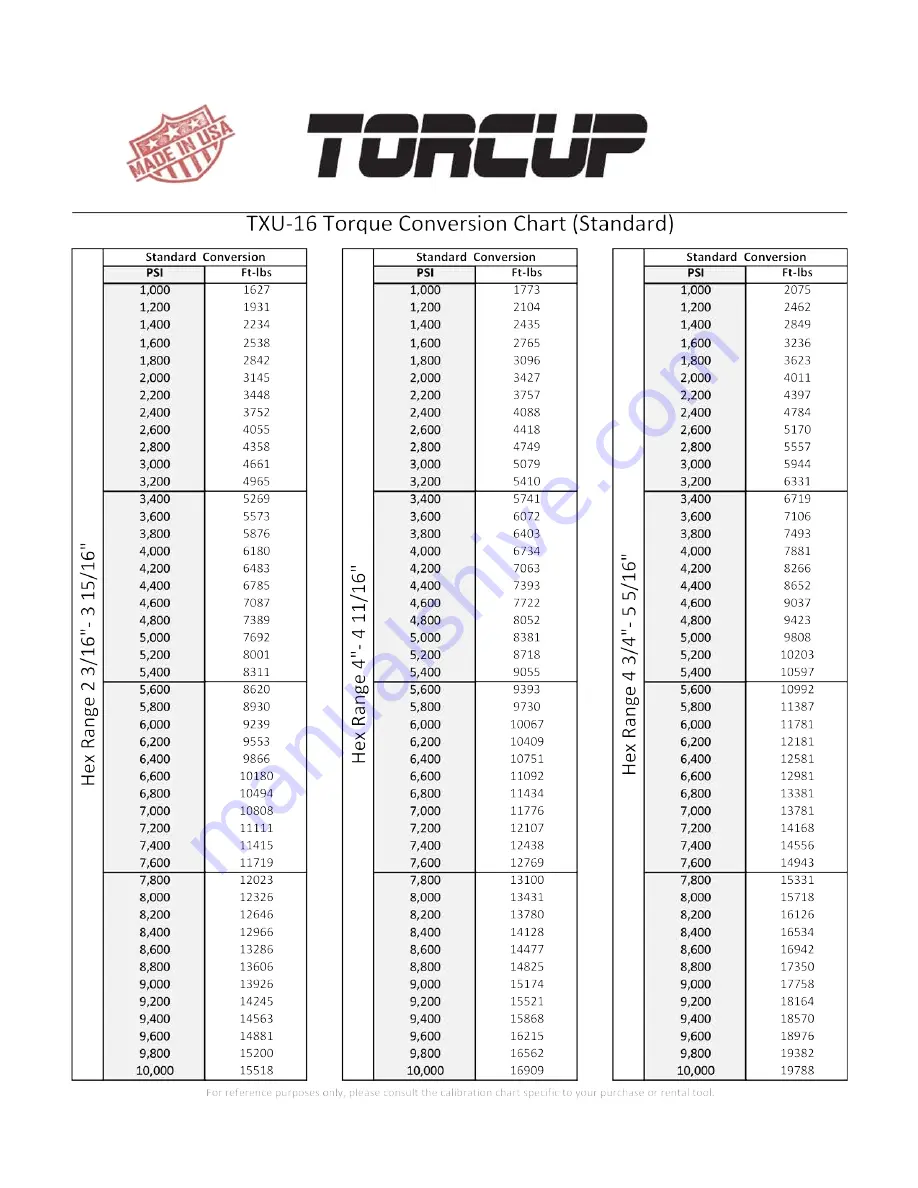 TorcUP TXU-16 Скачать руководство пользователя страница 13