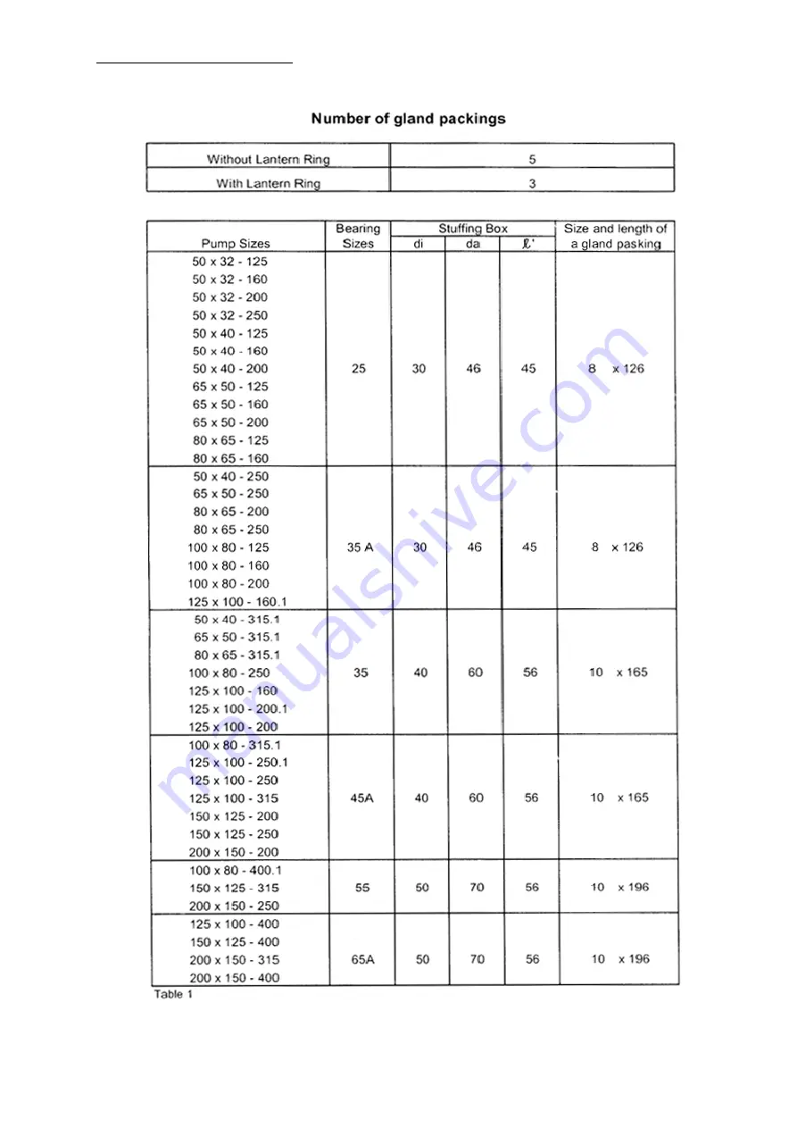 Torishima Pump ETA-N Скачать руководство пользователя страница 8