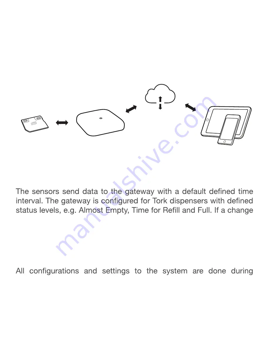 Tork EasyCube User Manual Download Page 5