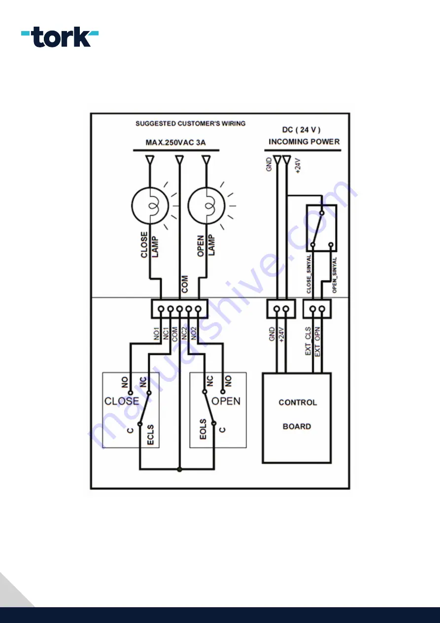 Tork Smart Switch Box Скачать руководство пользователя страница 18