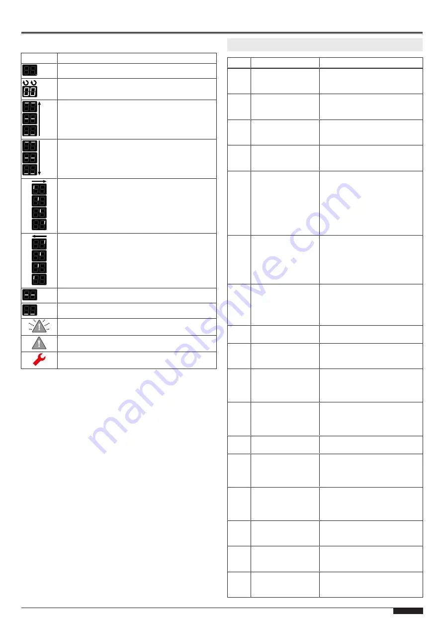 Tormatic HA MS 230V Assembly And Operating Instructions Manual Download Page 31