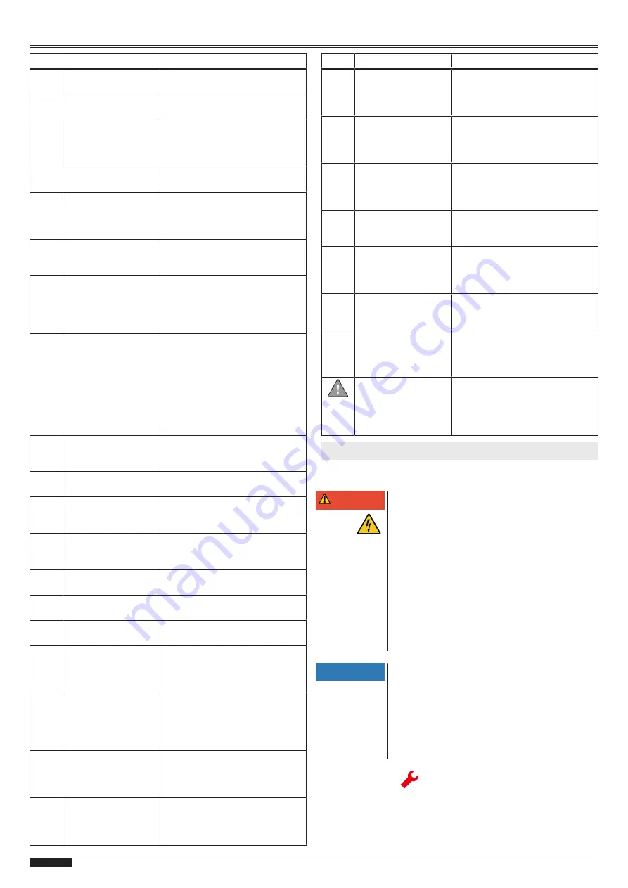 Tormatic T 100 DES Assembly And Operating Instructions Manual Download Page 16