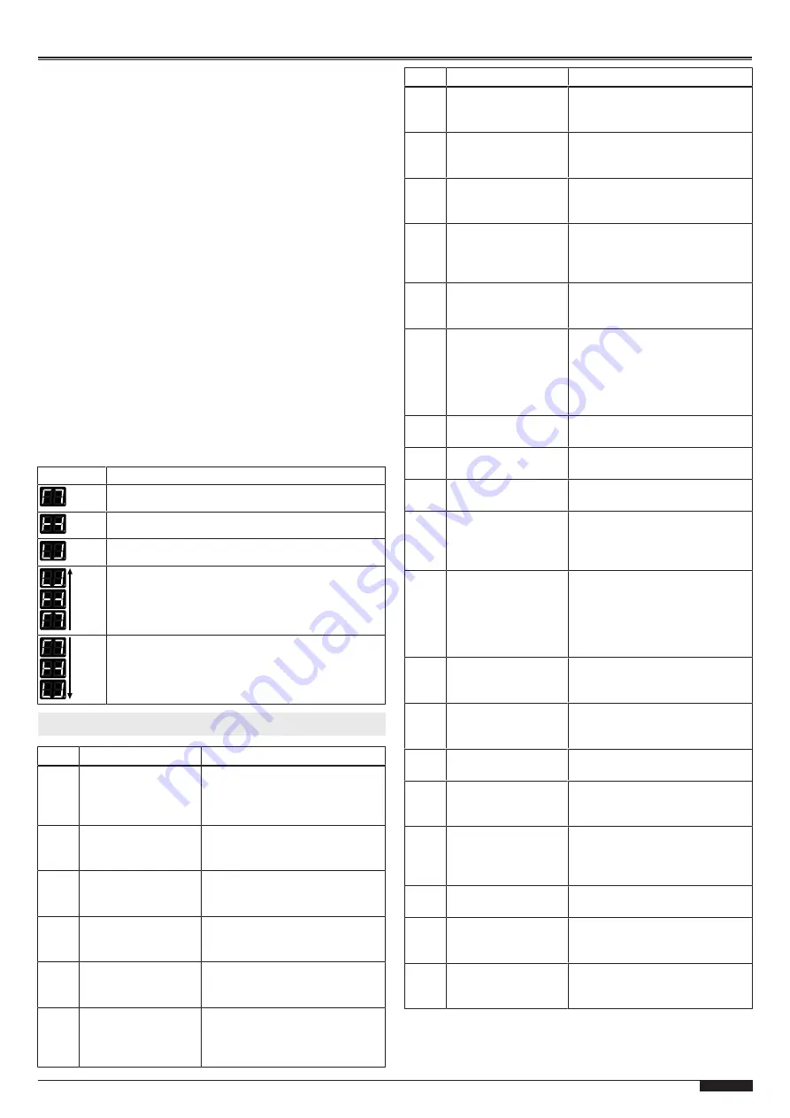 Tormatic T 100 DES Assembly And Operating Instructions Manual Download Page 83