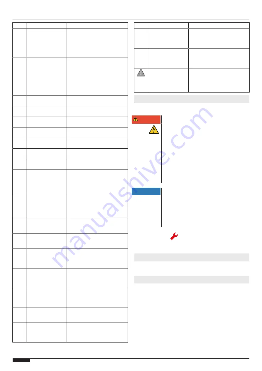 Tormatic T 100 DES Assembly And Operating Instructions Manual Download Page 84