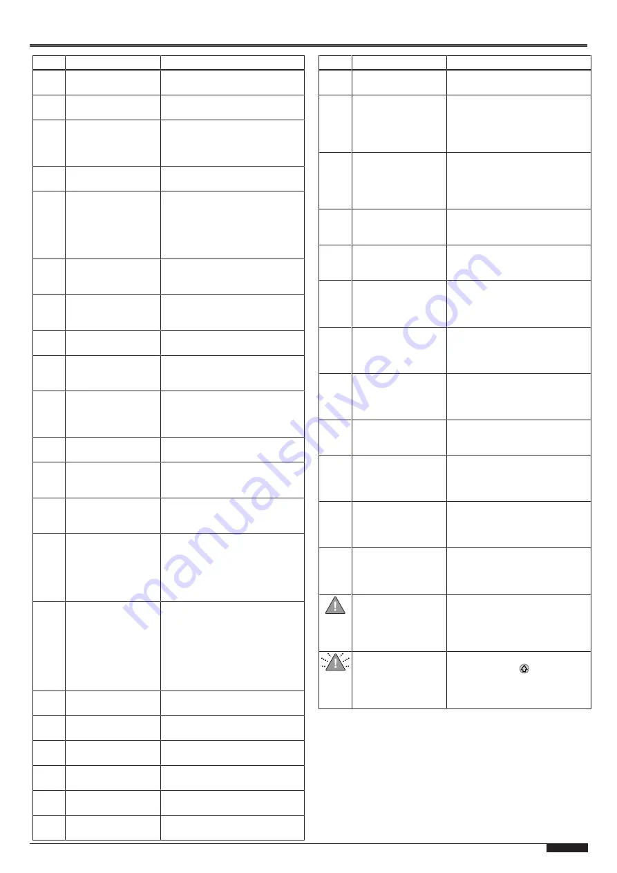 Tormatic TAD MS 230V Assembly And Operating Instructions Manual Download Page 97