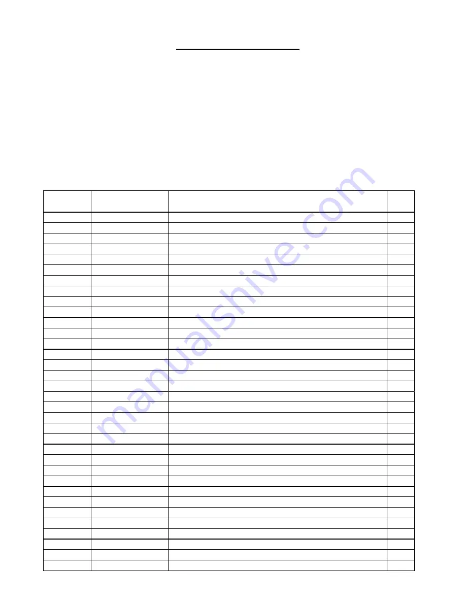 Tornado 99430 Operation And Illustrated Parts Manual Download Page 28