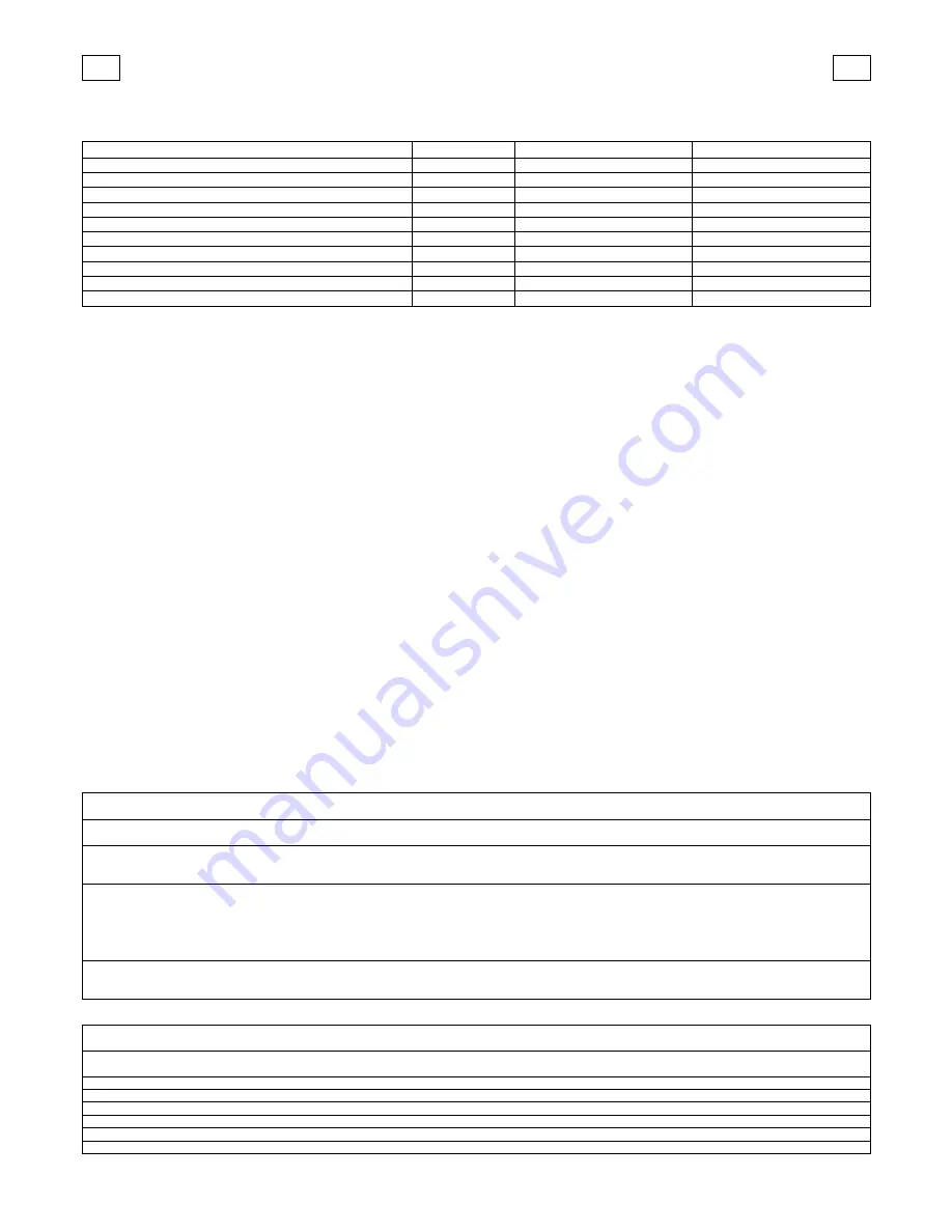 Tornado 99617 Operation & Maintenance Manual Download Page 38