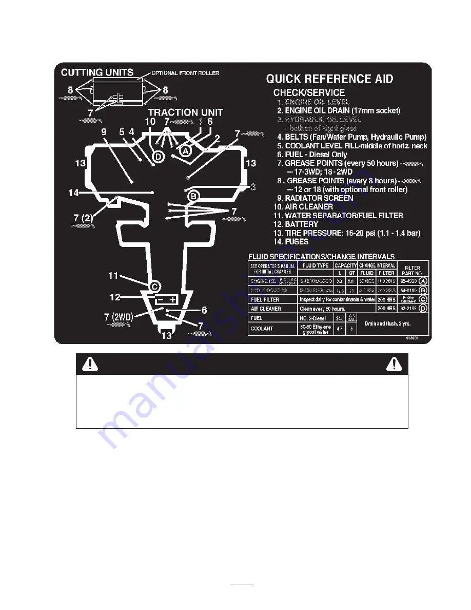 Toro 03247 Operator'S Manual Download Page 33