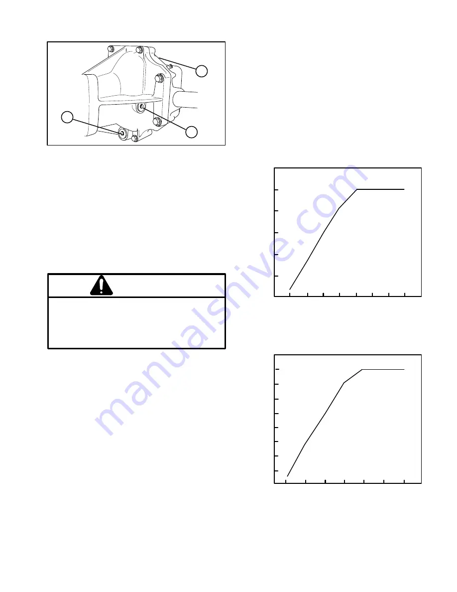 Toro 07205TC Workman 3300-D Operator'S Manual Download Page 19