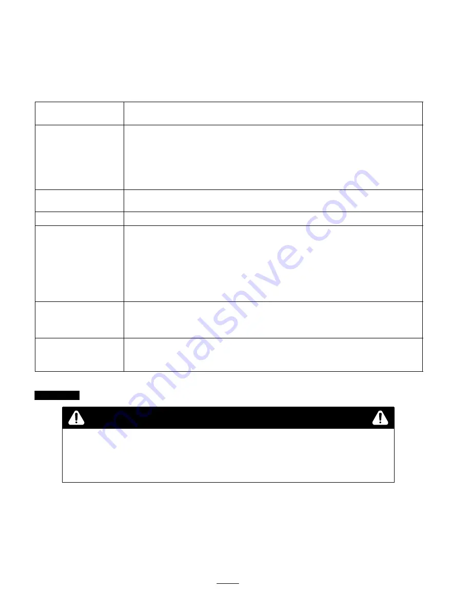 Toro 20828 Operator'S Manual Download Page 16