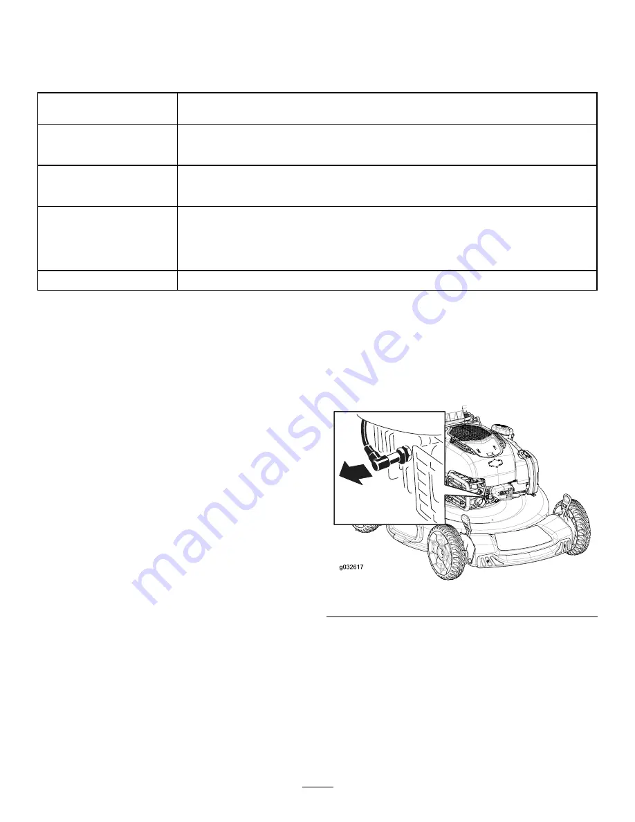 Toro 20955 Operator'S Manual Download Page 21