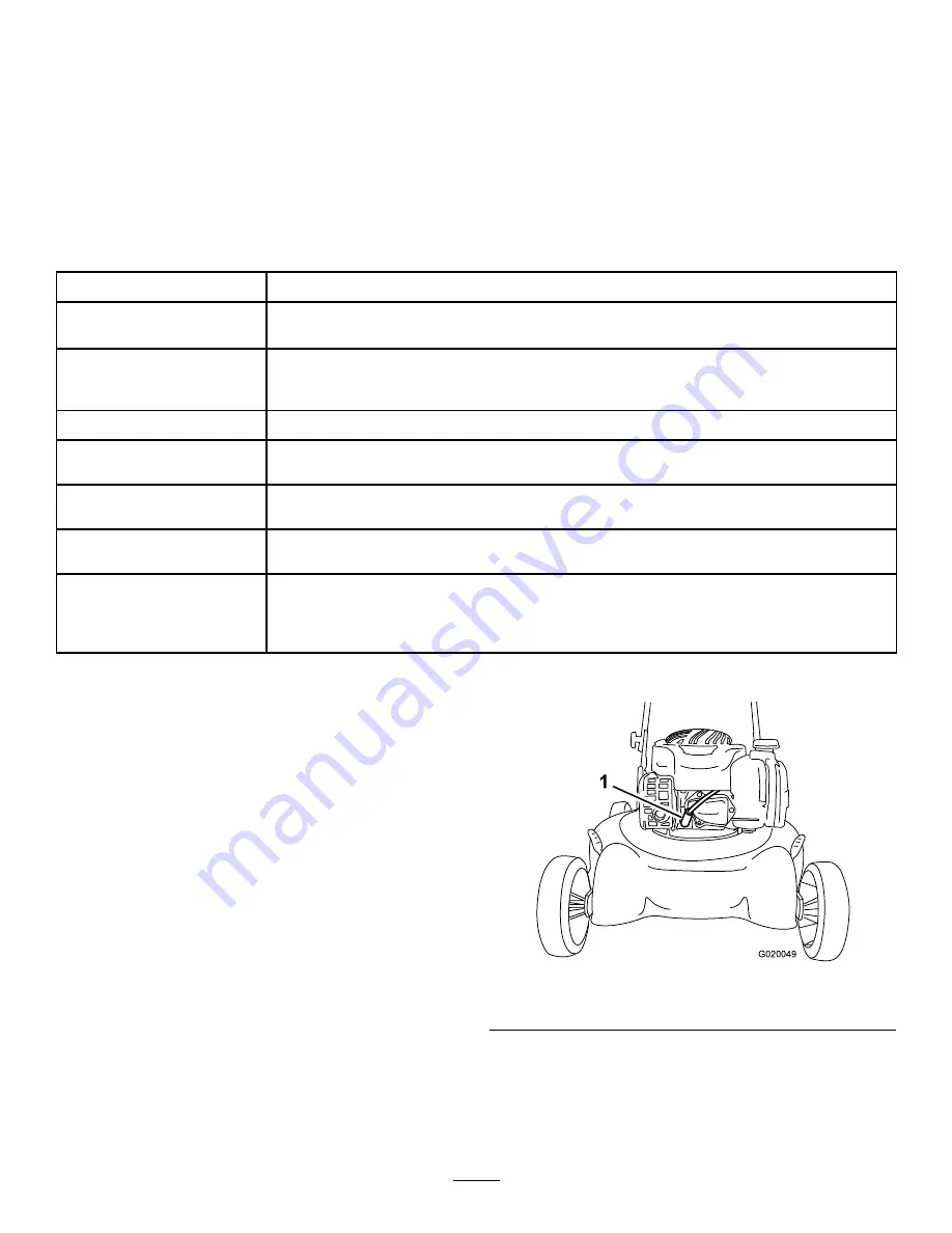 Toro 20in Recycler 20319 Operator'S Manual Download Page 43