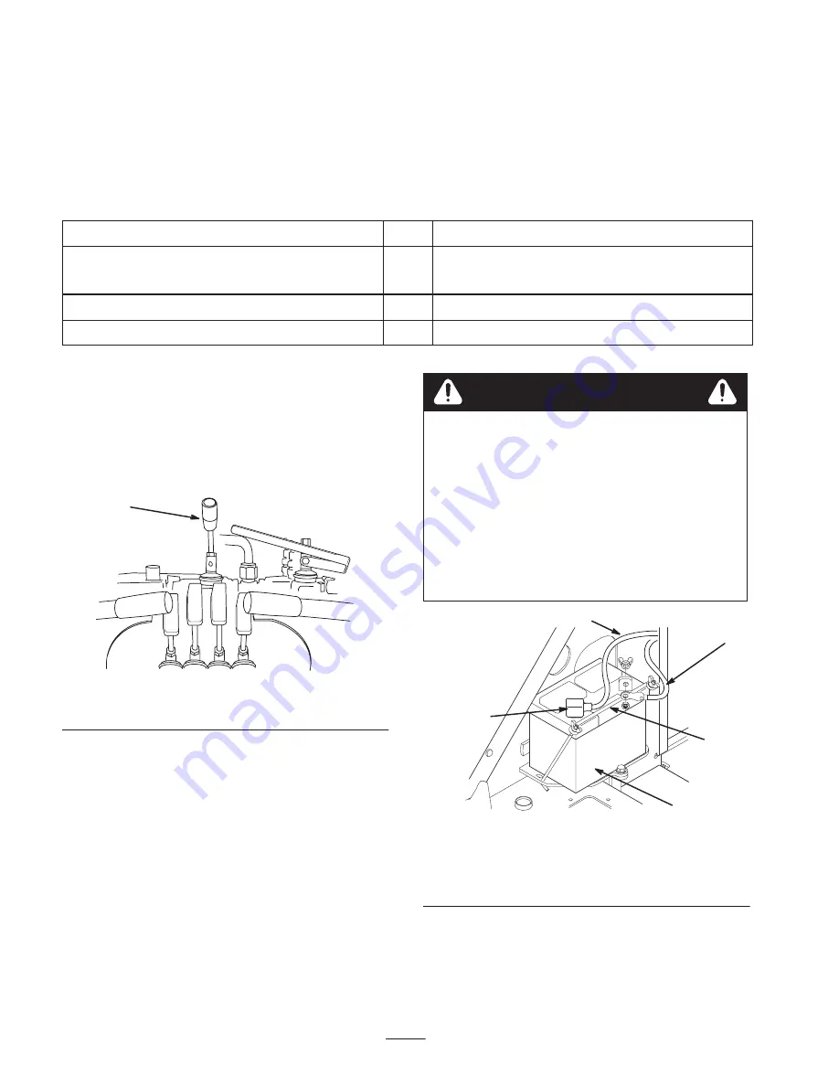 Toro 22305 Operator'S Manual Download Page 10