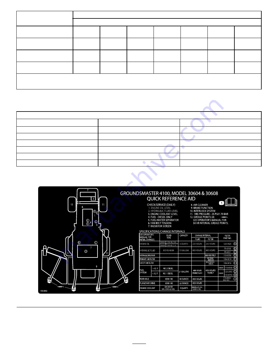 Toro 30643 Operator'S Manual Download Page 42