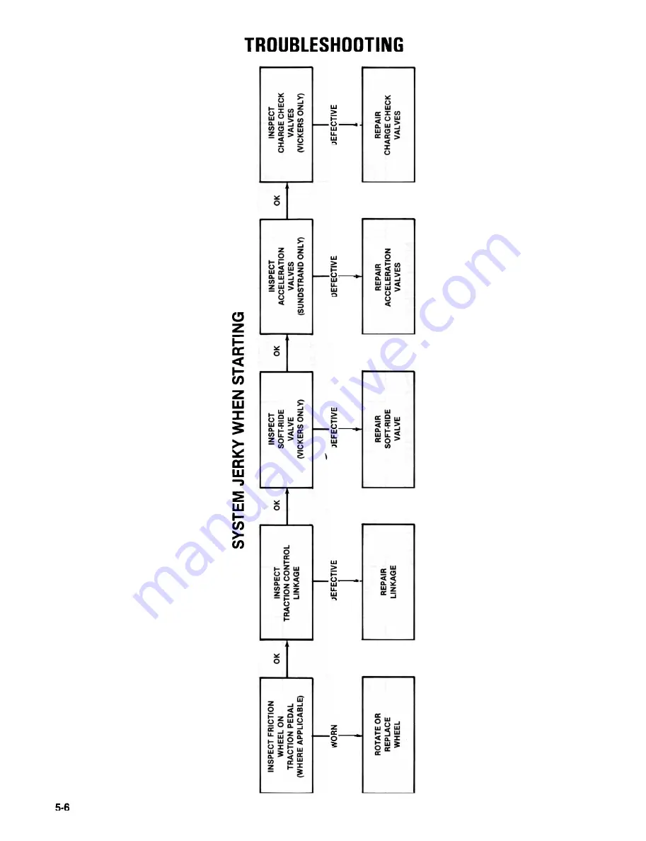 Toro 30780 Service Manual Download Page 150