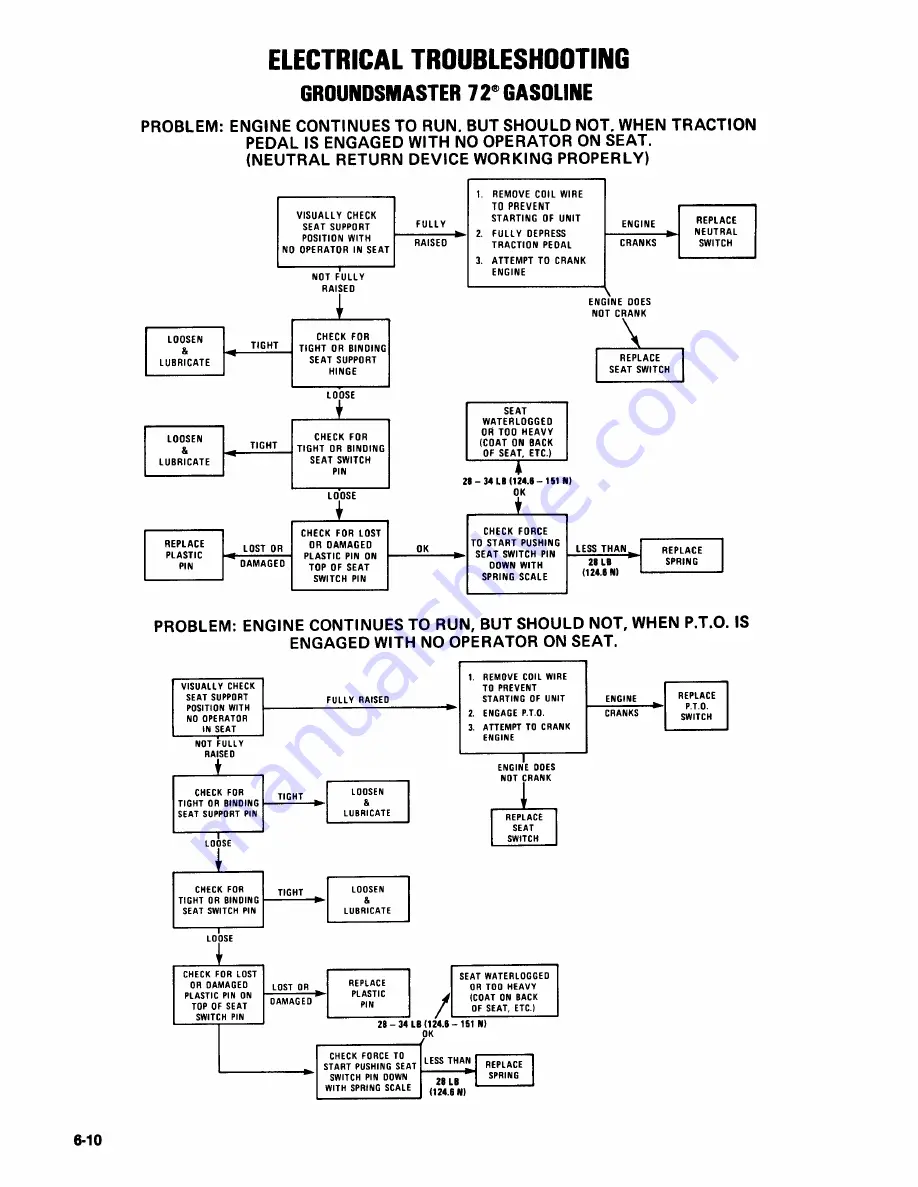 Toro 30780 Service Manual Download Page 208