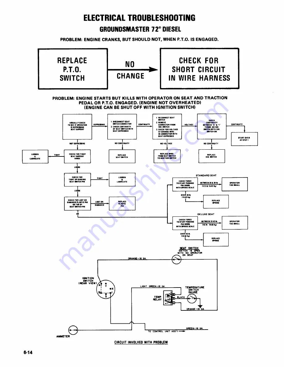 Toro 30780 Service Manual Download Page 212