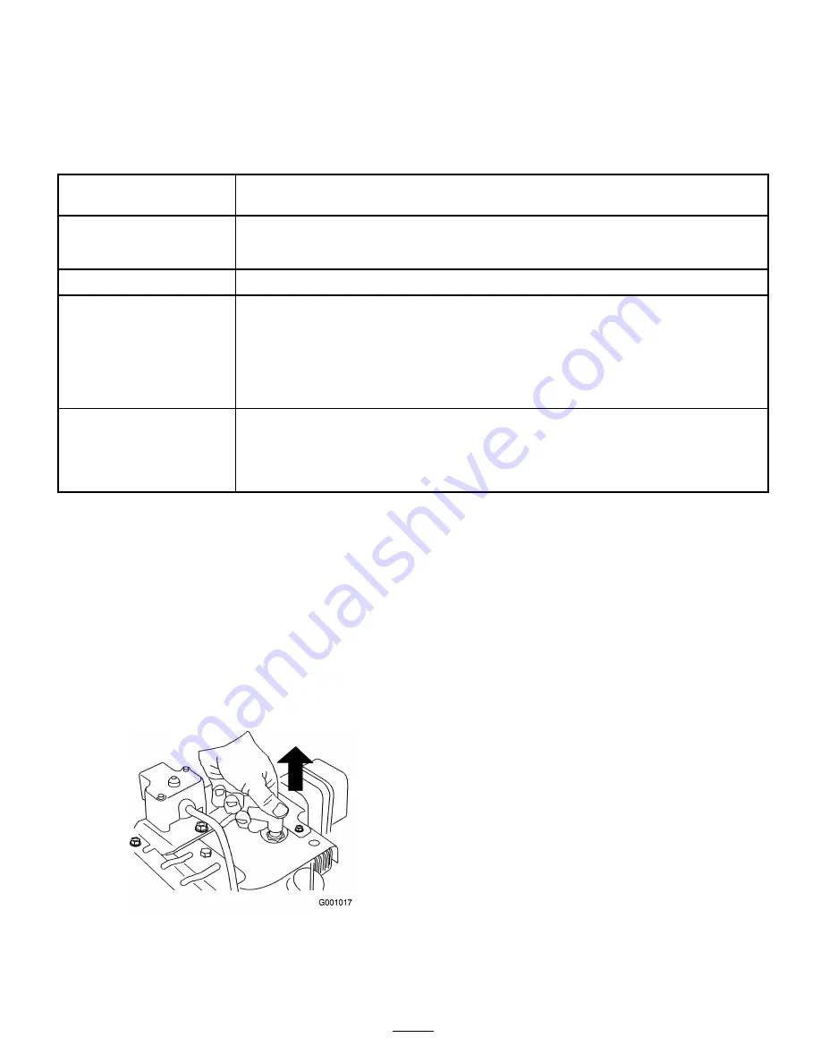 Toro 38621 Power Max 826LE Operator'S Manual Download Page 15