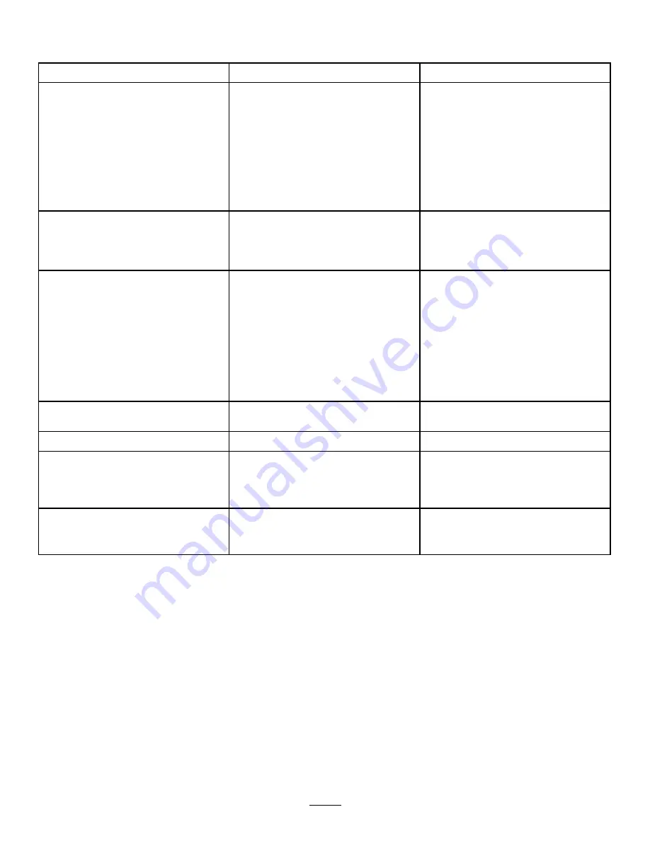 Toro CM-1258Y-SD Operator'S Manual Download Page 37