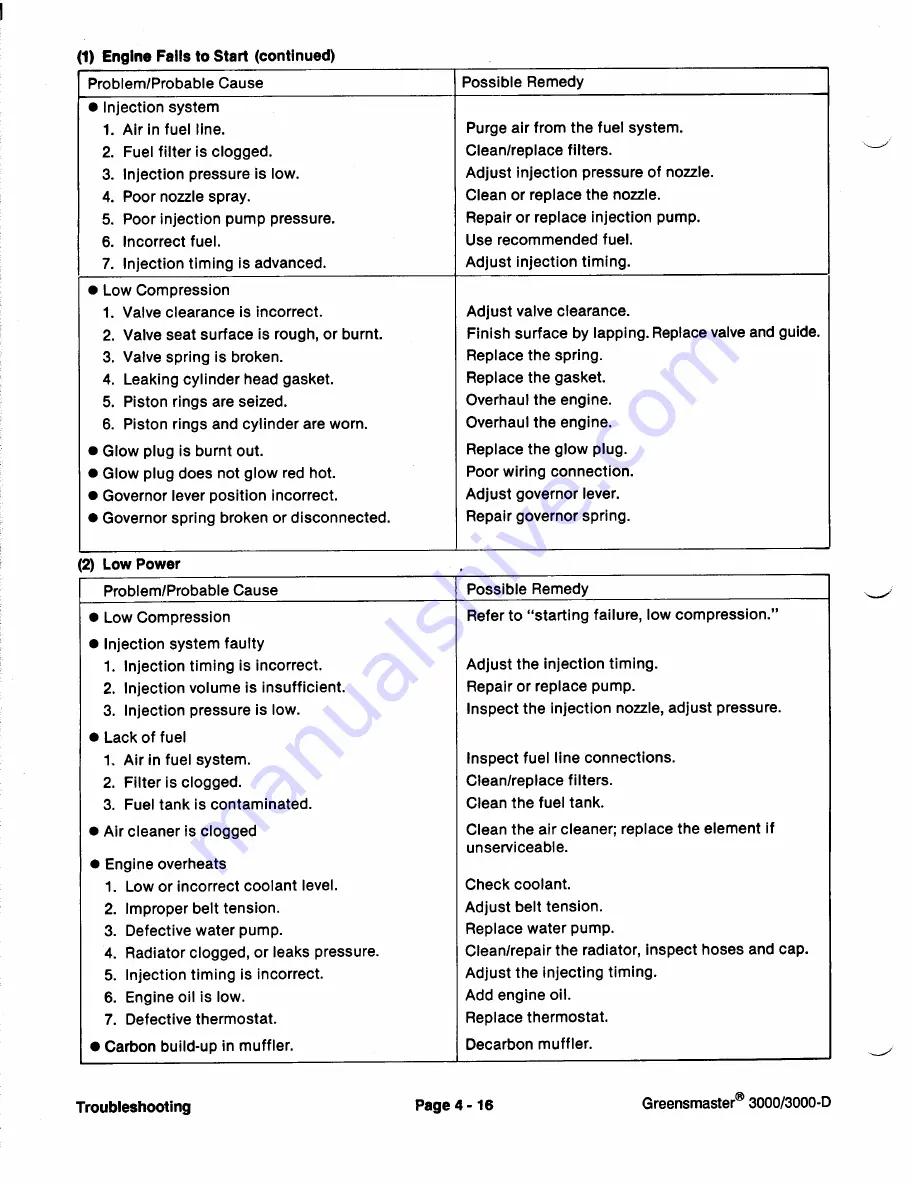 Toro Greenmaster 3000 Service Manual Download Page 40