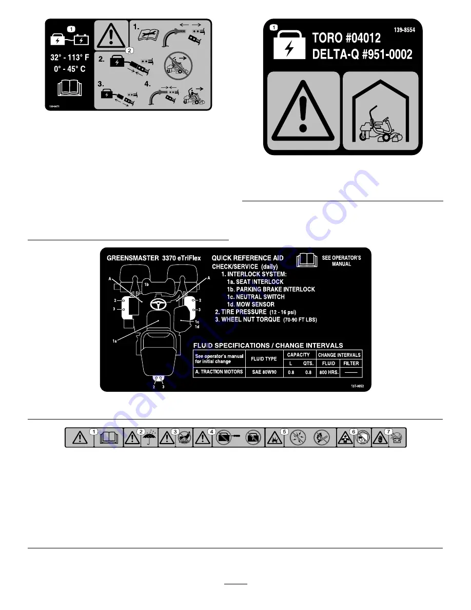 Toro Greensmaster eTriFlex 04590 Operator'S Manual Download Page 7