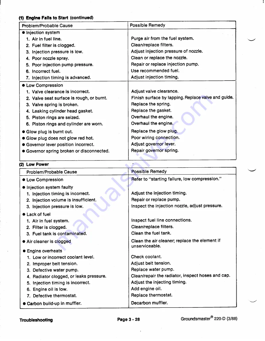 Toro Groundsmaster 1000L Service Manual Download Page 44