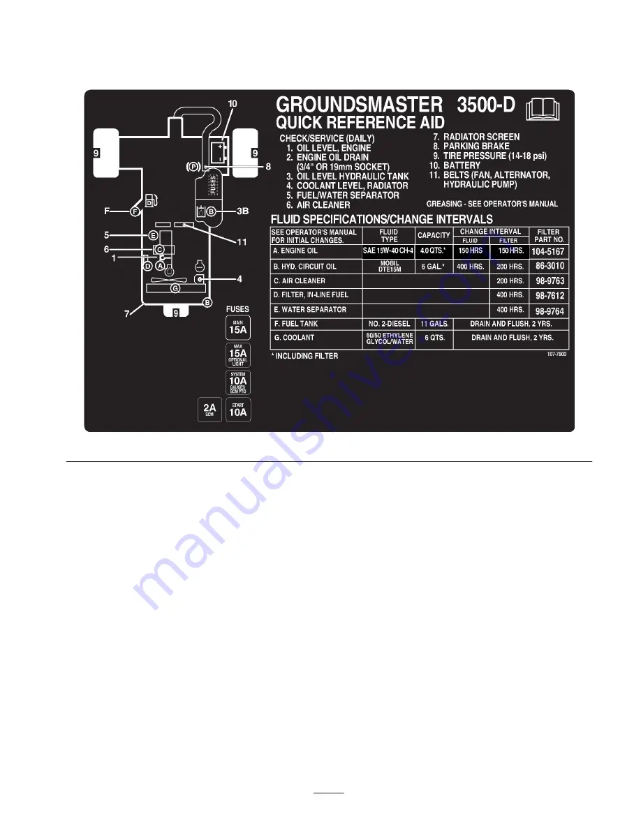 Toro Groundsmaster 3505-D Operator'S Manual Download Page 33