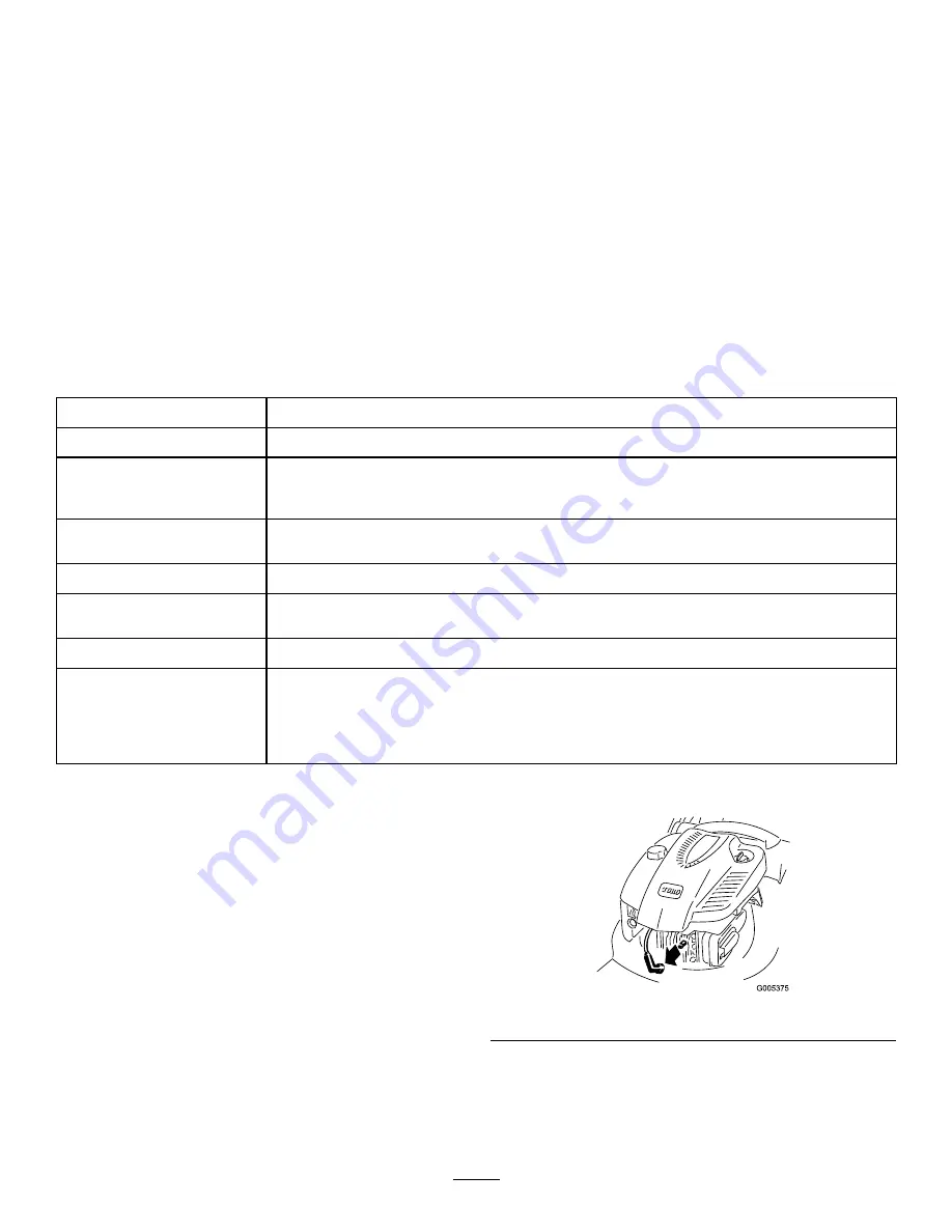 Toro multicycle 20636 Operator'S Manual Download Page 118