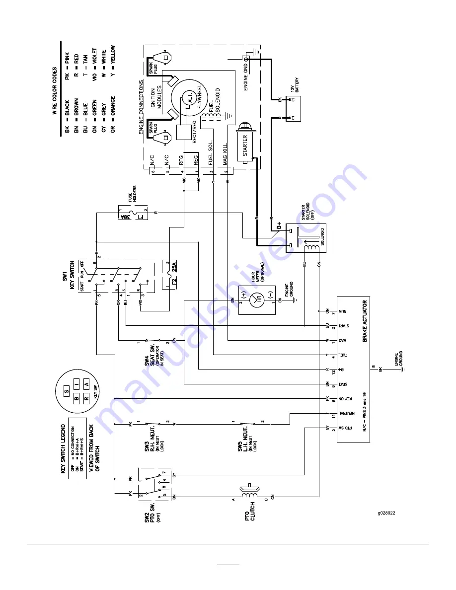 Toro MX 5050 Operator'S Manual Download Page 51