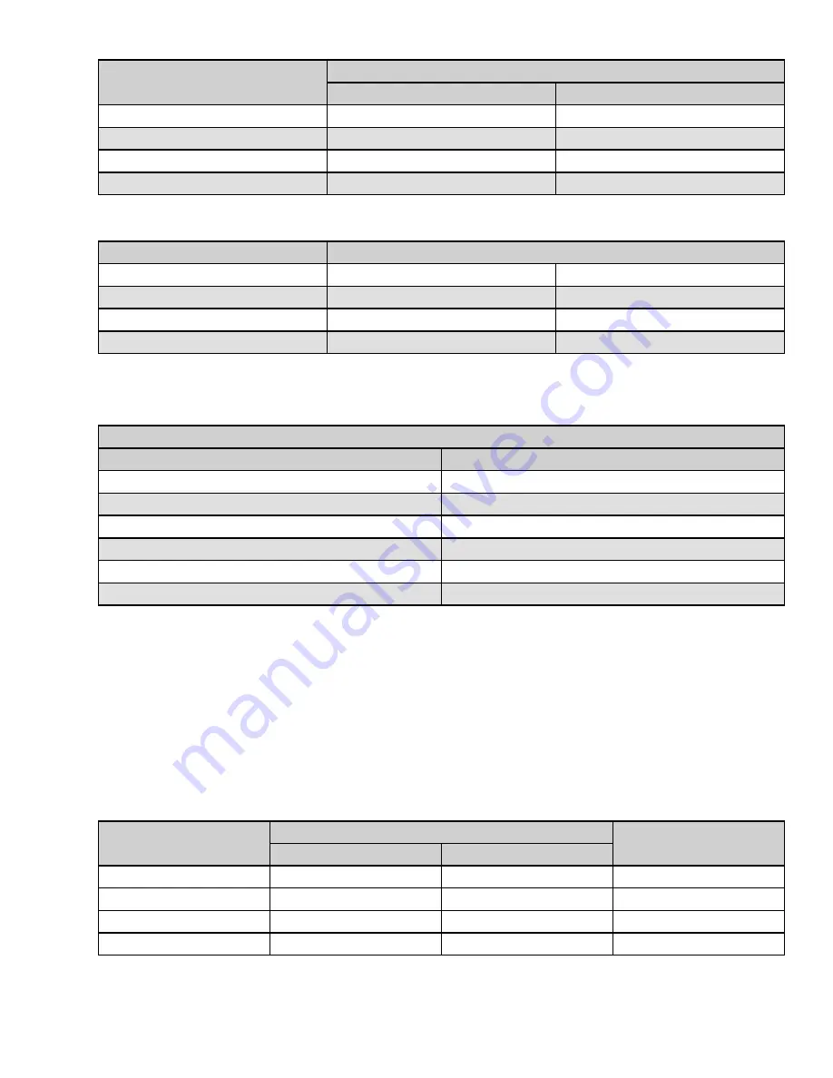 Toro Z Master 4000 Series Service Manual Download Page 21