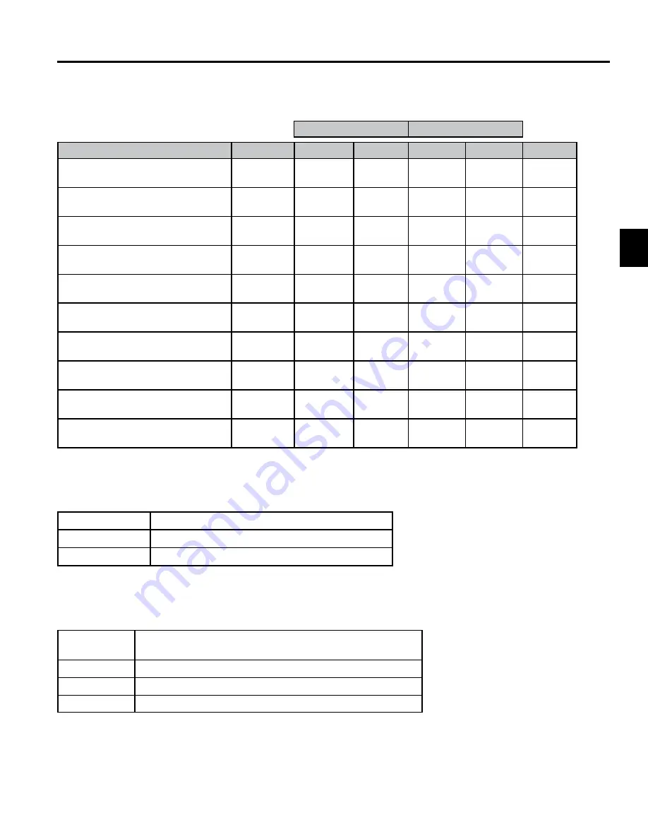 Toro Z Master 500 Series Service Manual Download Page 16