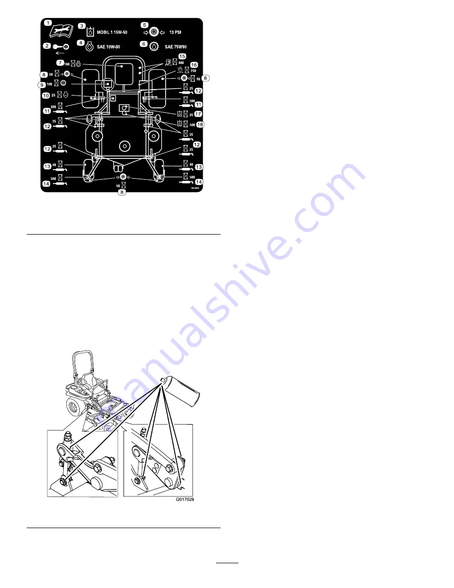 Toro Z Master Professional 7000 Series Operator'S Manual Download Page 45