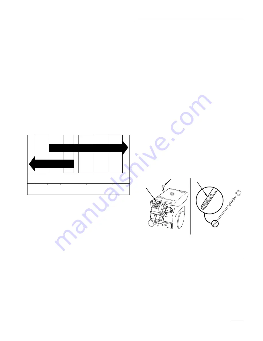 Toro Z-Master Z253 Operator'S Manual Download Page 39