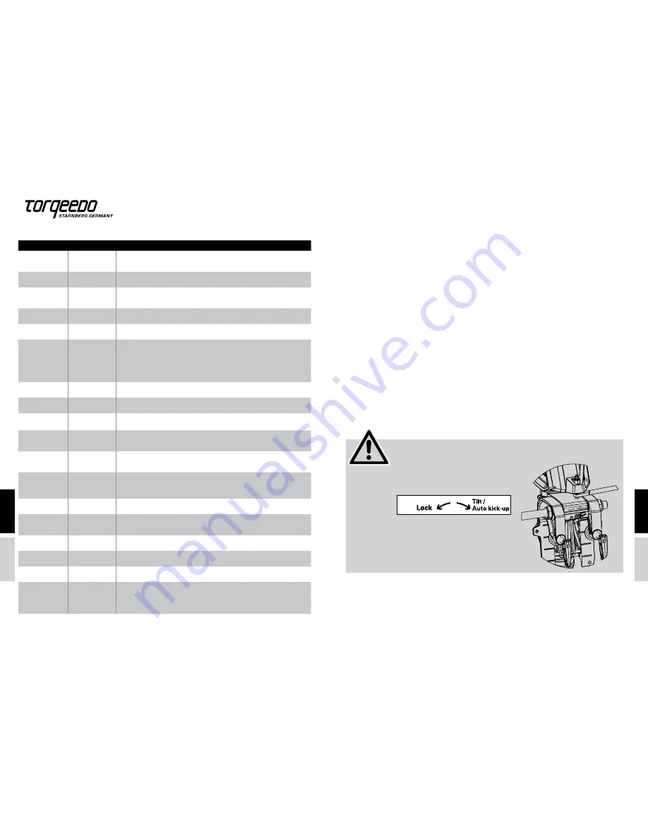 Torqeedo Cruise 2.0 R Operating Manual Download Page 18