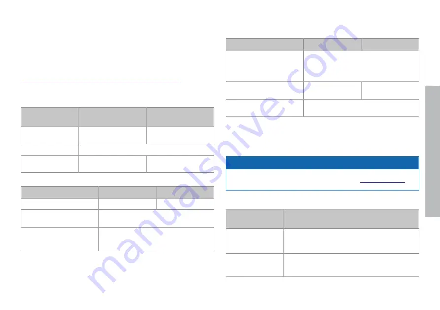 Torqeedo Travel 1103 CL Quick Manual Download Page 61