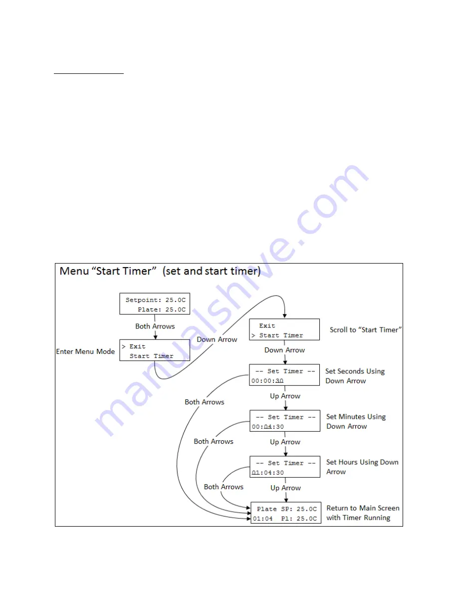 TORREY PINES SCIENTIFIC Echotherm Digital IC50 Operating Manual Download Page 10