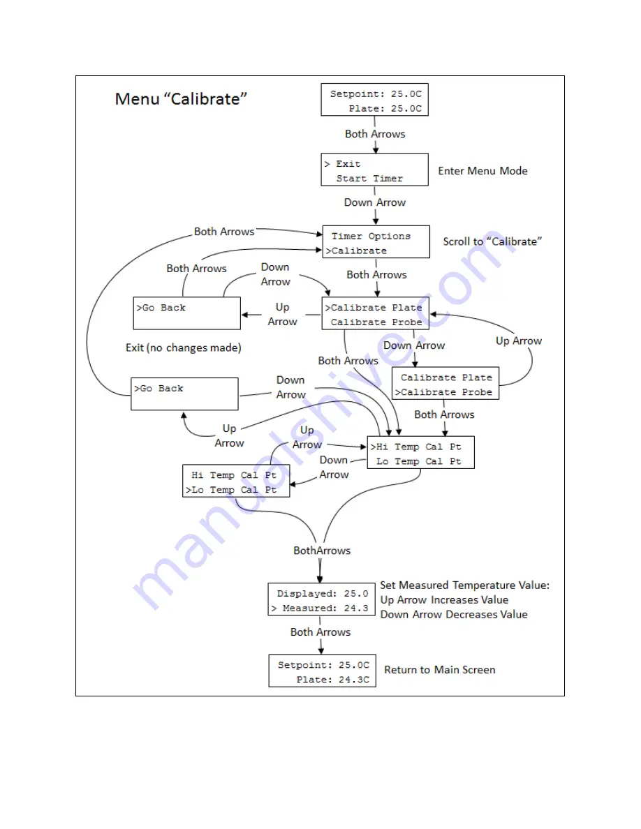 TORREY PINES SCIENTIFIC Echotherm Digital IC50 Operating Manual Download Page 15