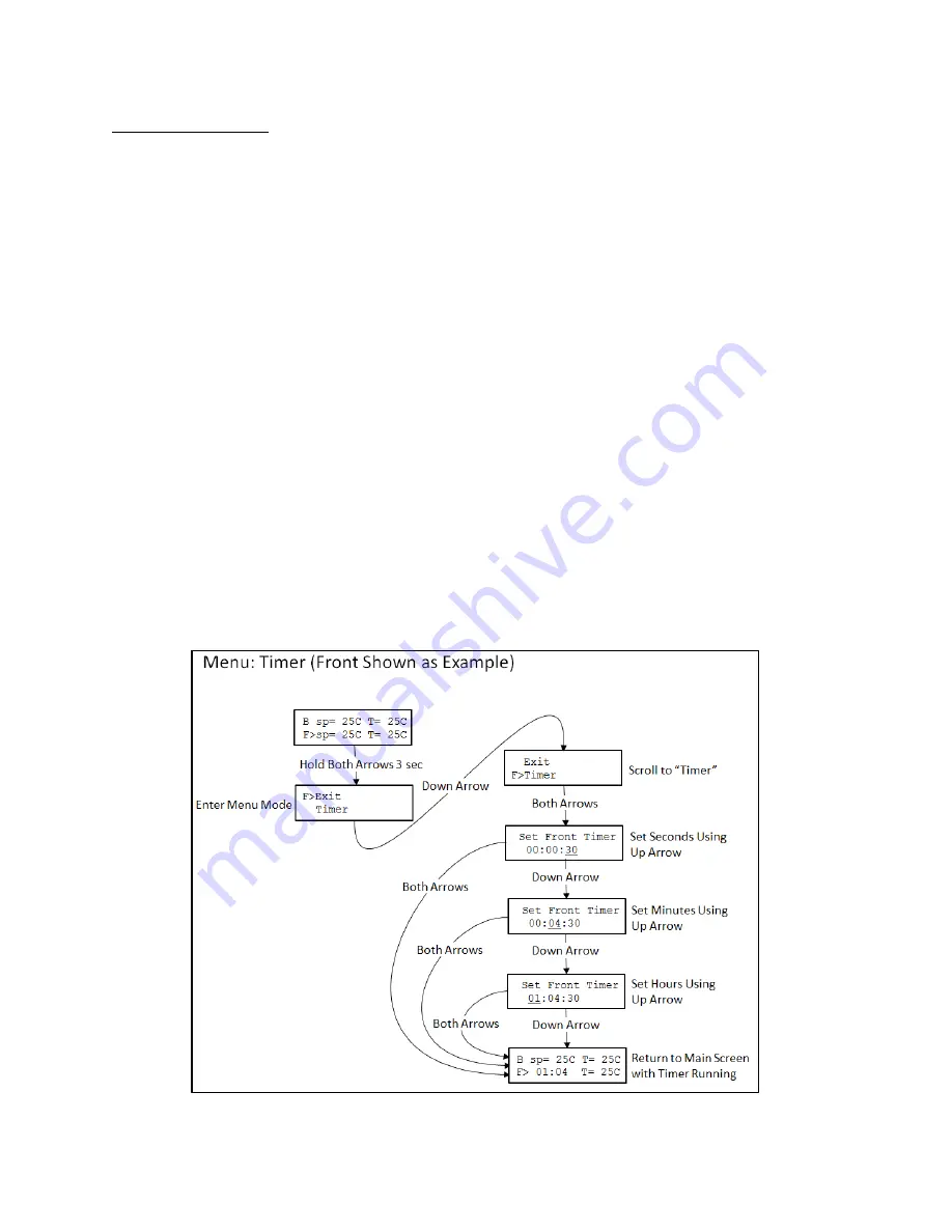 TORREY PINES SCIENTIFIC EchoTherm IC22 Operating Manual Download Page 15