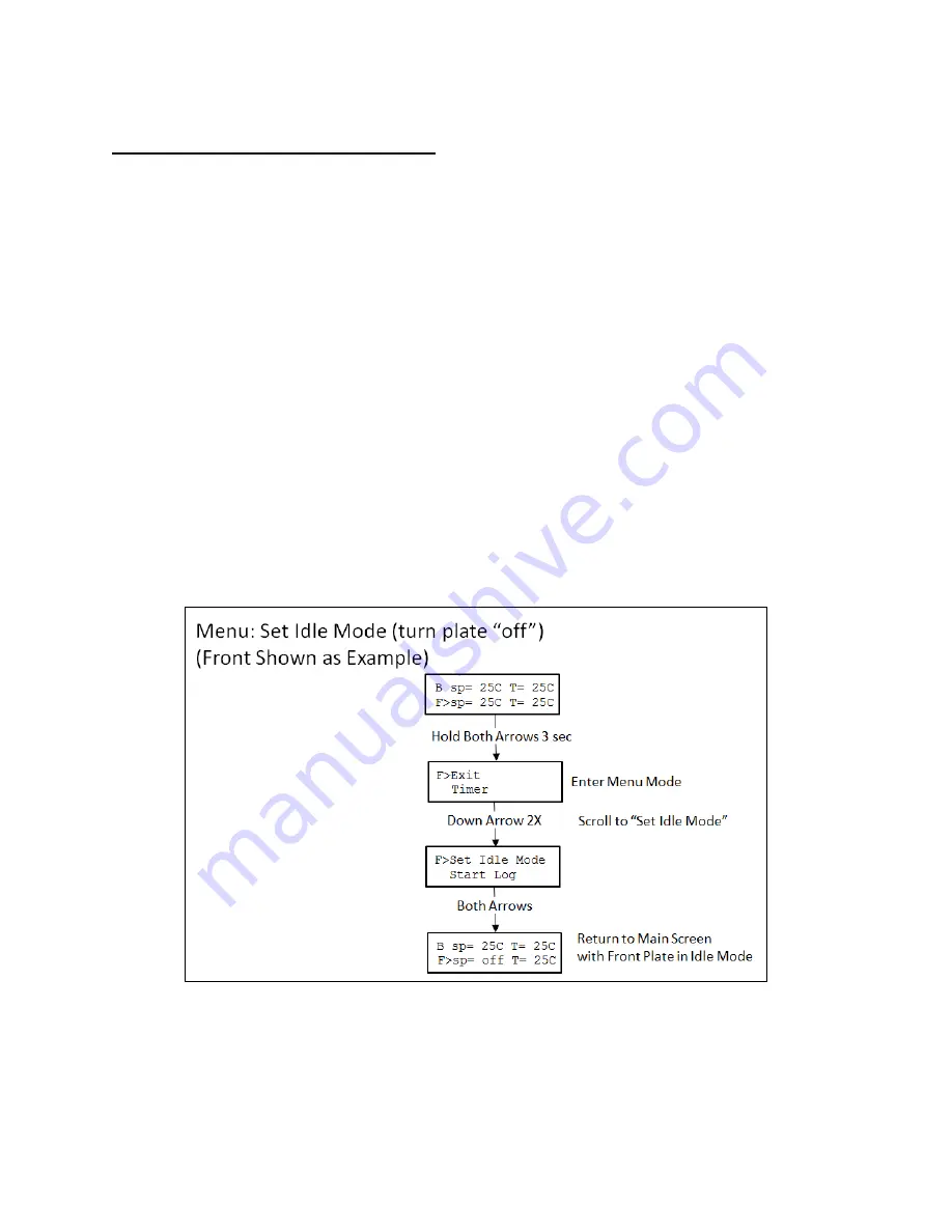 TORREY PINES SCIENTIFIC EchoTherm IC22 Operating Manual Download Page 17