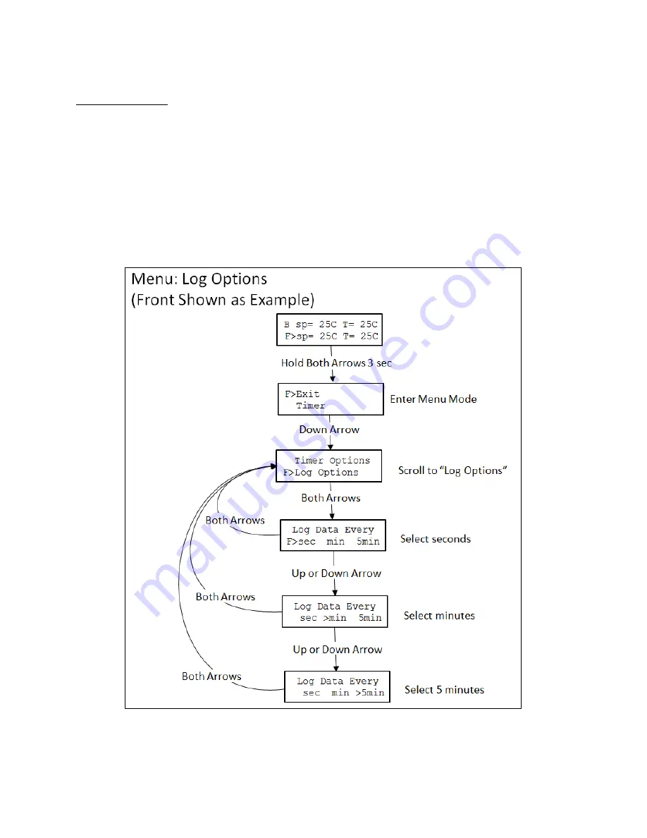 TORREY PINES SCIENTIFIC EchoTherm IC22 Operating Manual Download Page 19