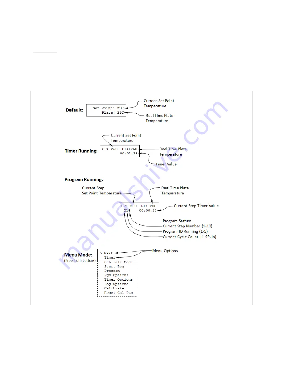 TORREY PINES SCIENTIFIC EchoTherm IC25 Operating Manual Download Page 11