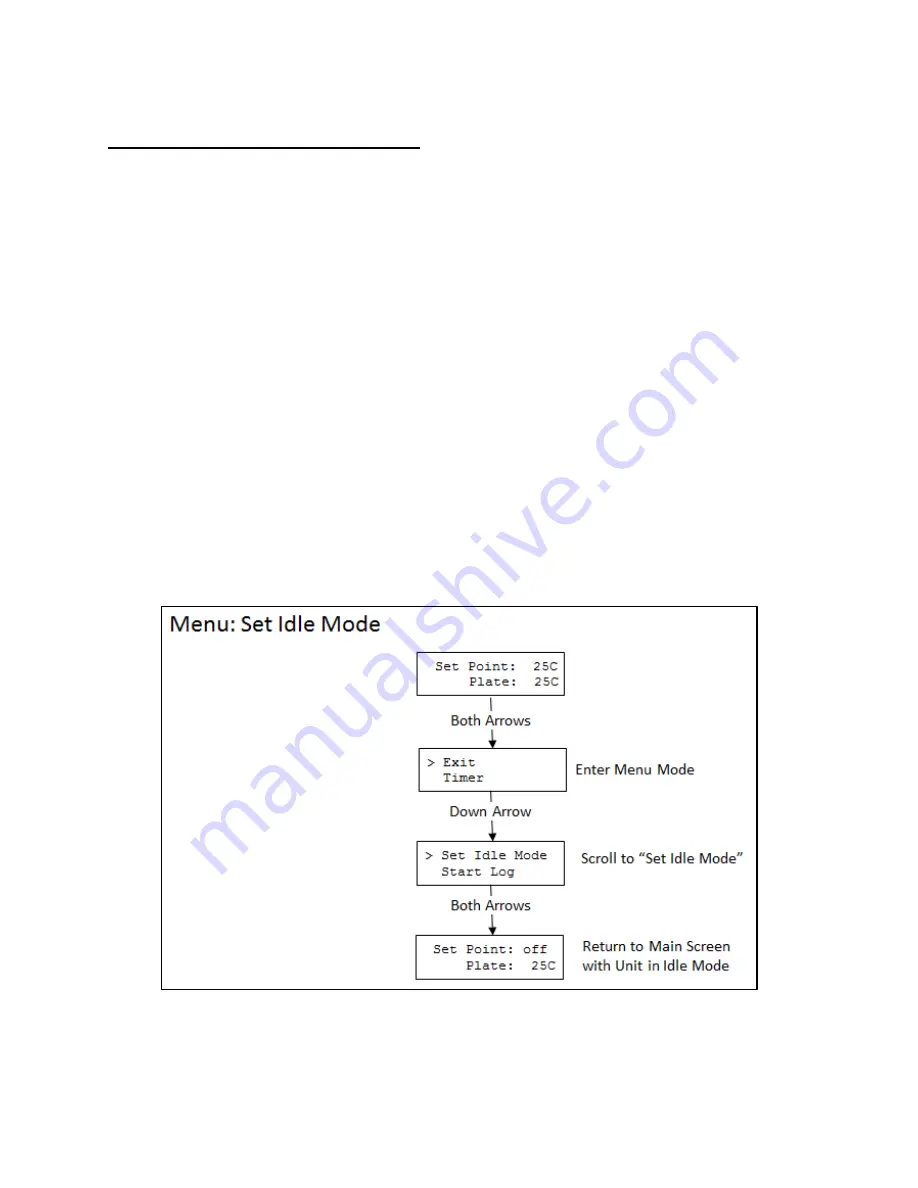 TORREY PINES SCIENTIFIC EchoTherm IC25 Operating Manual Download Page 16